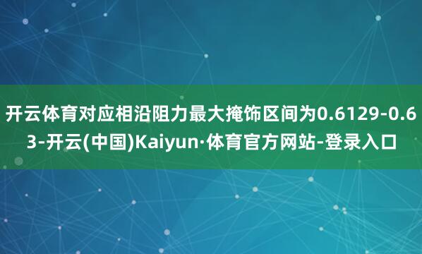 开云体育对应相沿阻力最大掩饰区间为0.6129-0.63-开云(中国)Kaiyun·体育官方网站-登录入口